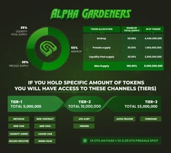 Alpha Gardeners